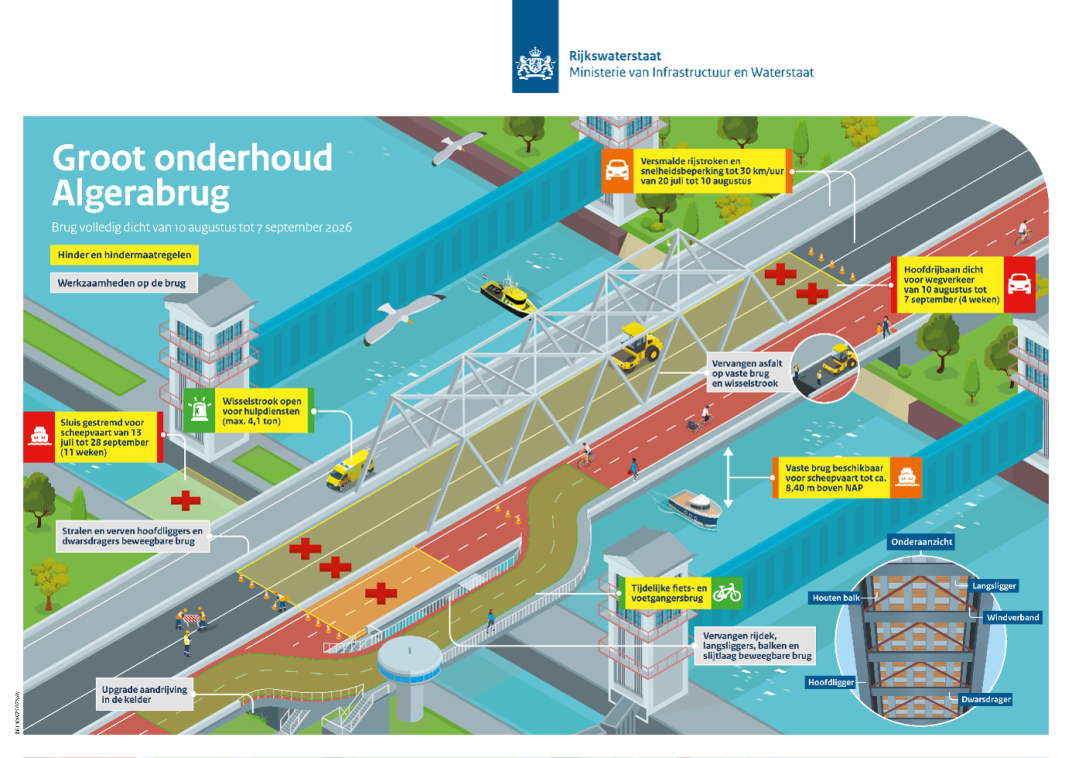 Infographic werkzaamheden algerabrug