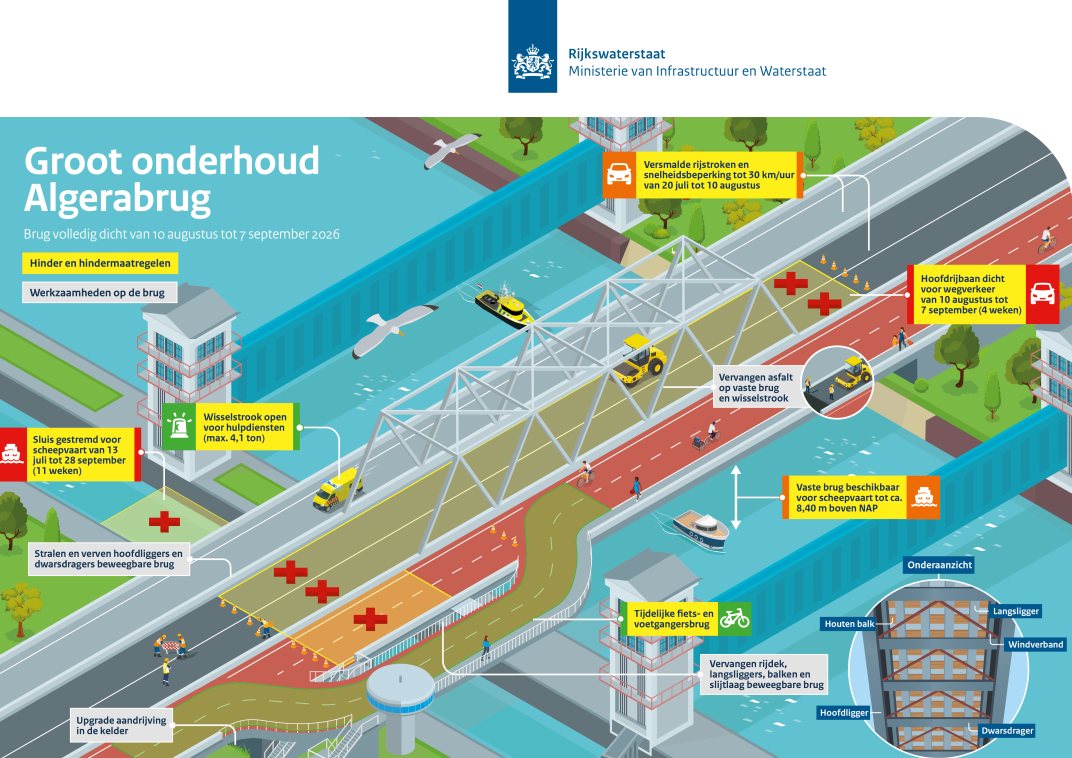 Overzicht van de belangrijkste werkzaamheden, de verwachte hinder en de maatregelen die worden genomen om de hinder zoveel mogelijk te beperken.